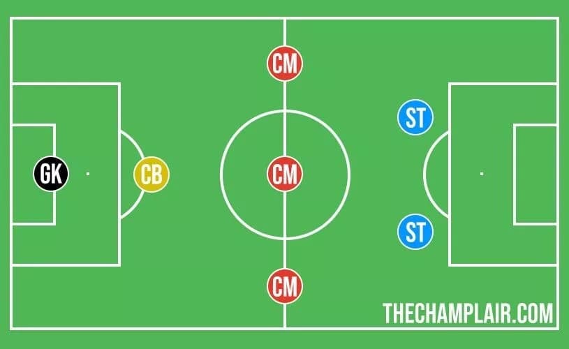 Best 7v7 Formations in Soccer BetterPlayer